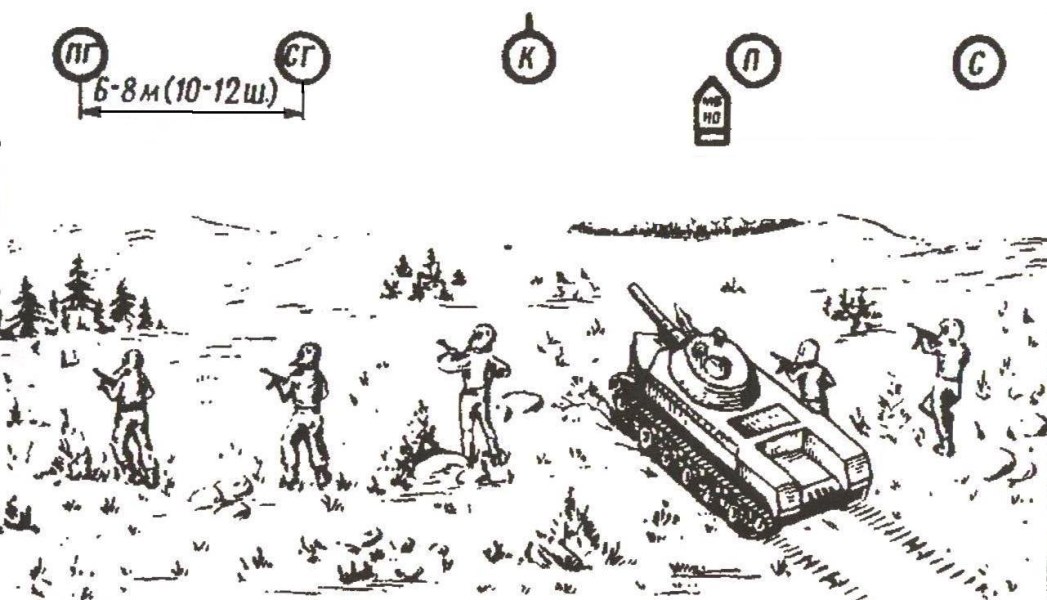 Рис. 1.2 Боевой порядок парашютно-десантного отделения, наступающего в пешем порядке