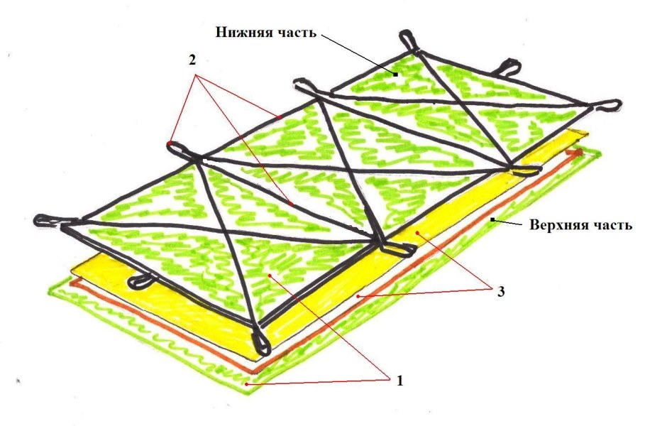 Рис. 3.10 Схема многофункционального коврика