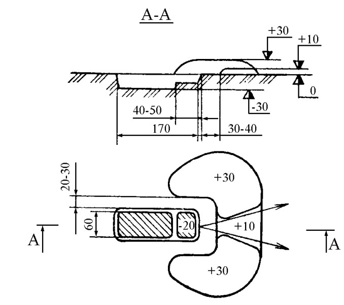 read pipe