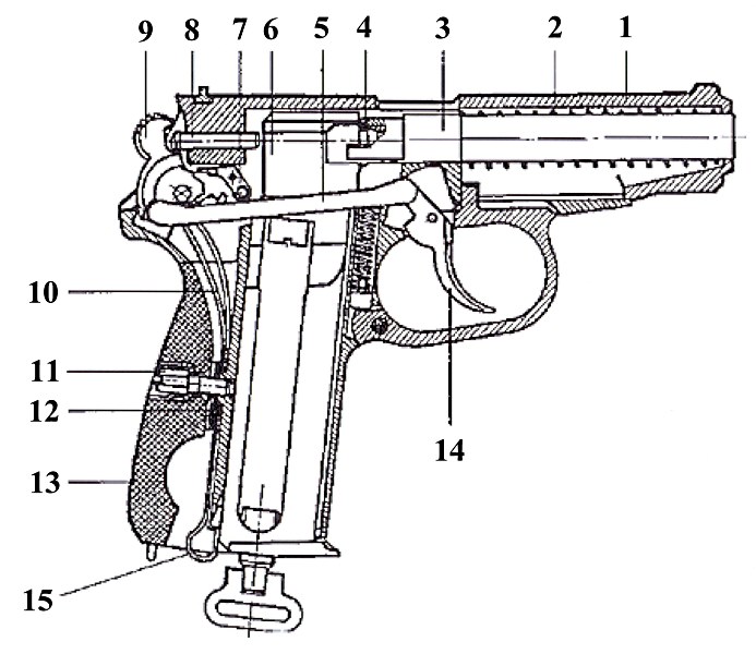 Рис. 12.2 Схема пистолета МР-654К